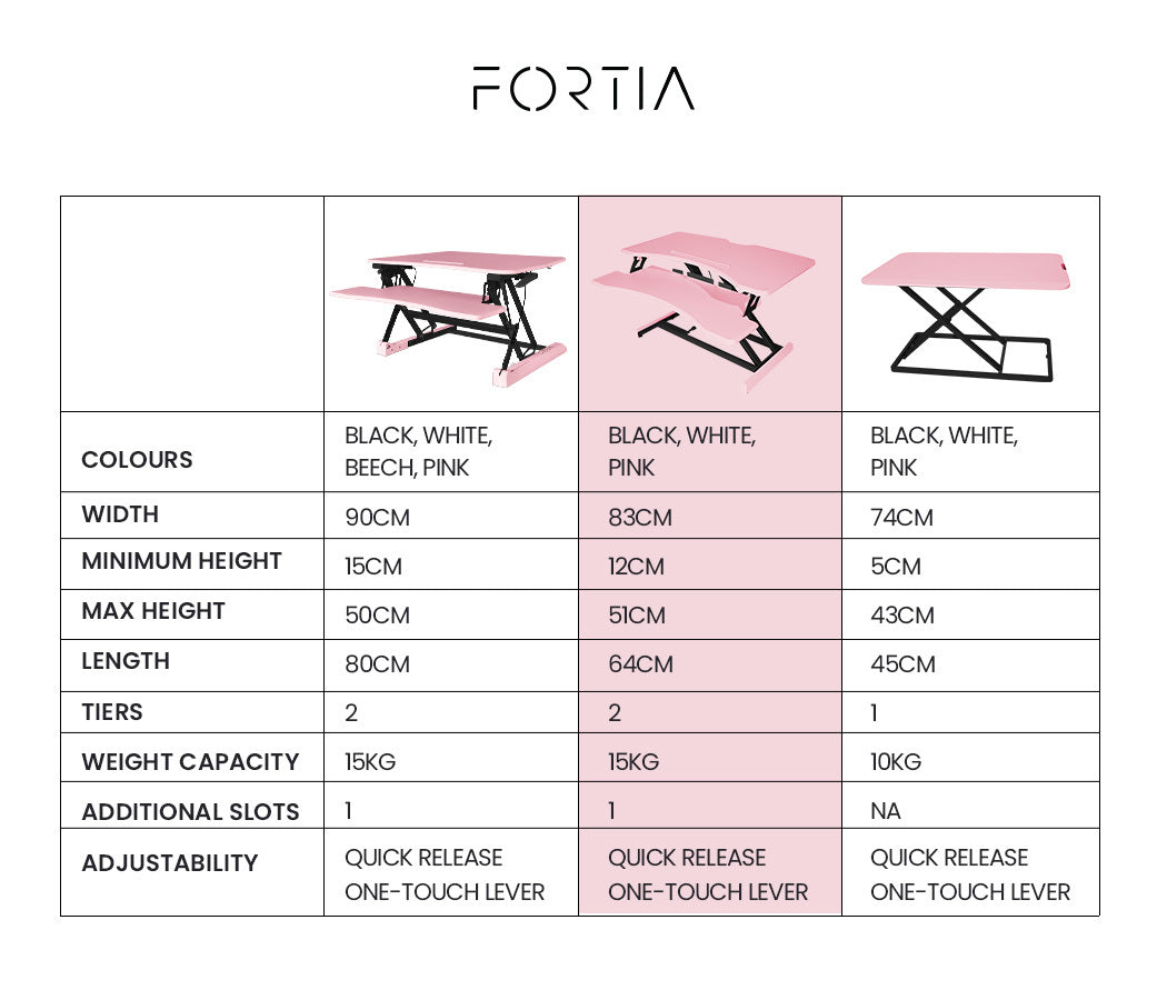 Fortia Desk Riser 77cm Wide Adjustable Sit to Stand for Dual Monitor, Keyboard, Laptop, Pink - Cosy Abode