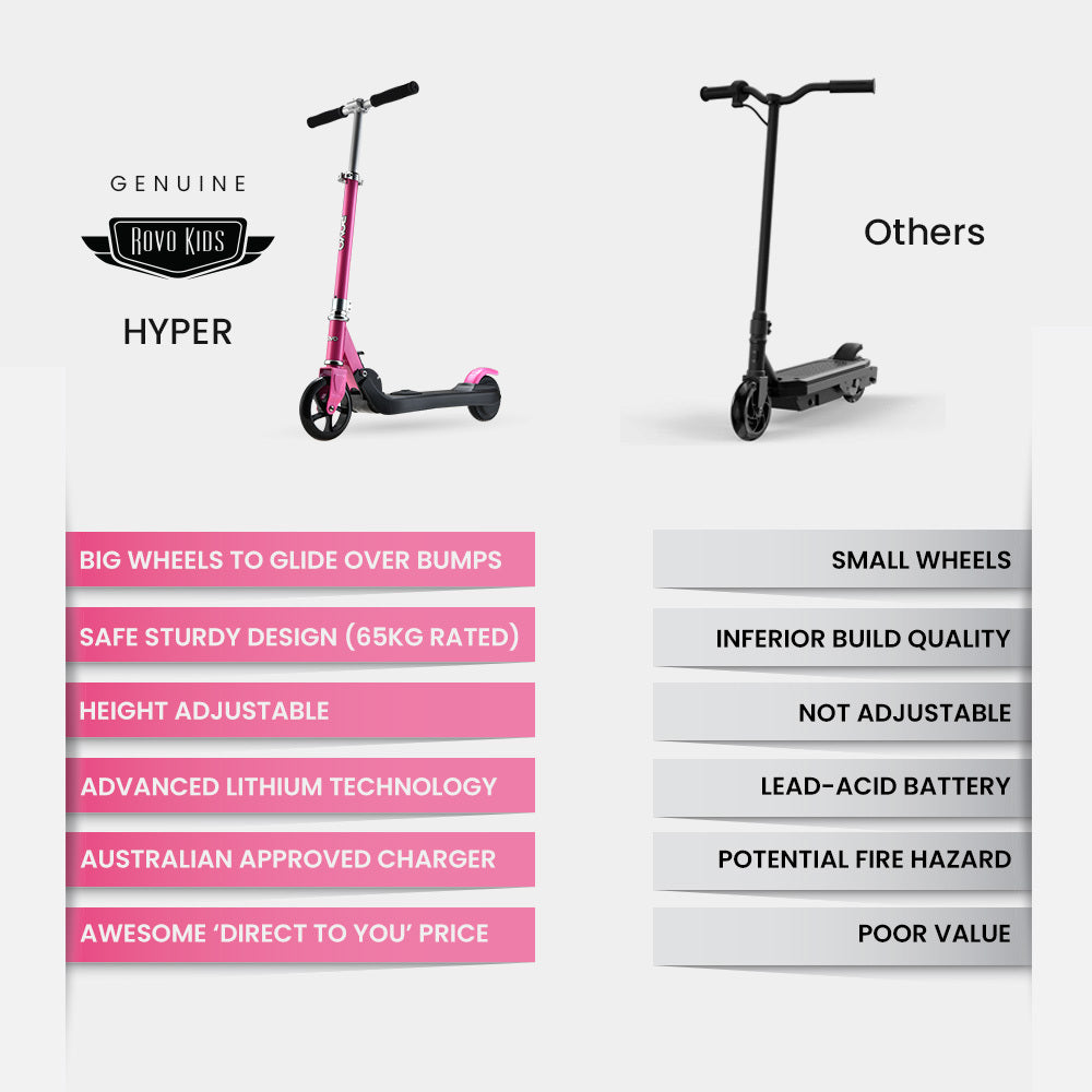 ROVO KIDS Electric Scooter Lithium Ride-On Foldable E-Scooter 125W Rechargeable, Pink - Cosy Abode