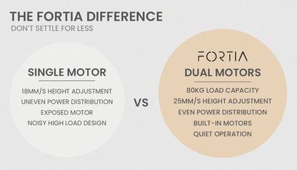 Fortia Sit To Stand Up Corner Standing Desk, 72-120cm, Dual Motor, Electric Height Adjustable, 80kg Load, White/White Frame - Cosy Abode