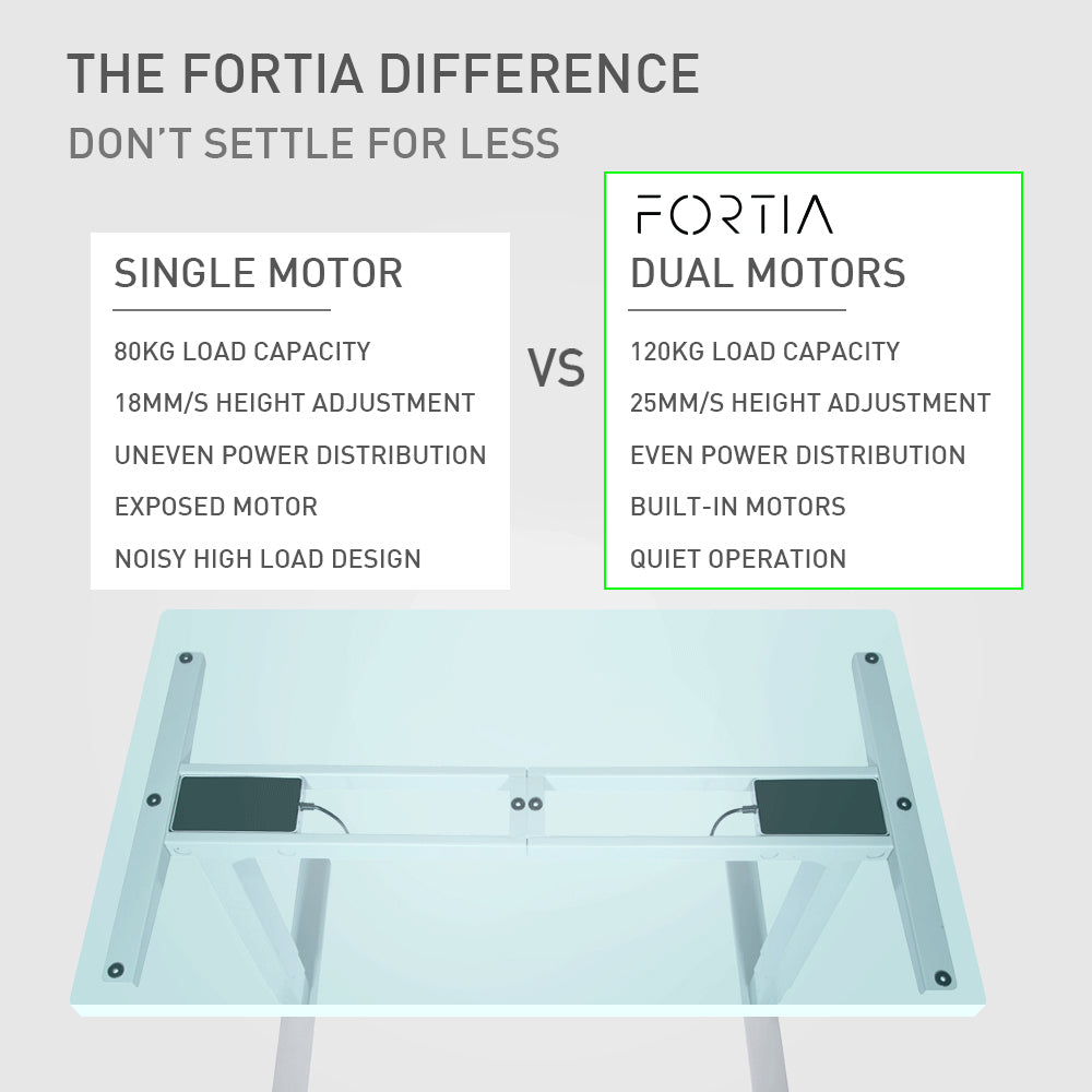 Fortia Sit To Stand Up Standing Desk, 160x75cm, 62-128cm Electric Height Adjustable, Dual Motor, 120kg Load, Walnut Style/Black Frame - Cosy Abode