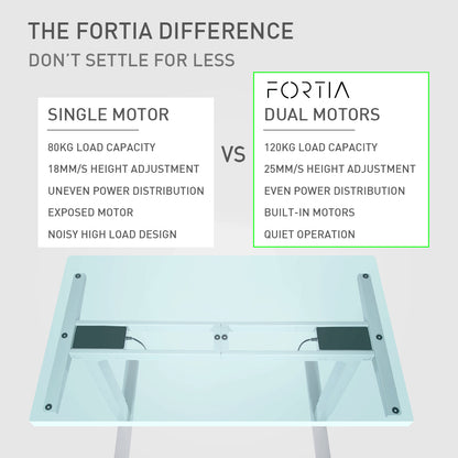 Fortia Sit To Stand Up Standing Desk, 160x75cm, 62-128cm Electric Height Adjustable, Dual Motor, 120kg Load, Walnut Style/Black Frame - Cosy Abode