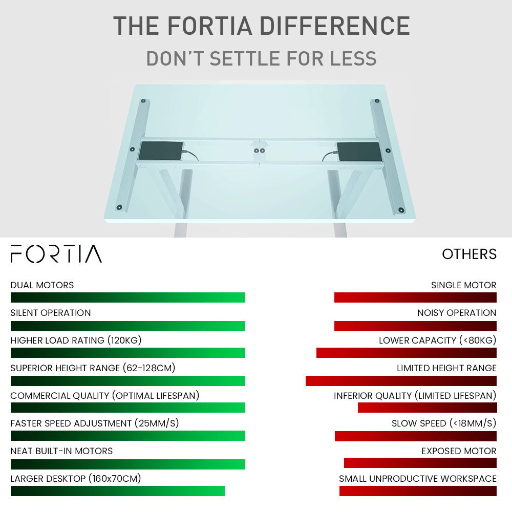 Fortia Sit To Stand Up Standing Desk, 160x75cm, 62-128cm Electric Height Adjustable, Dual Motor, 120kg Load, White/Black Frame - Cosy Abode