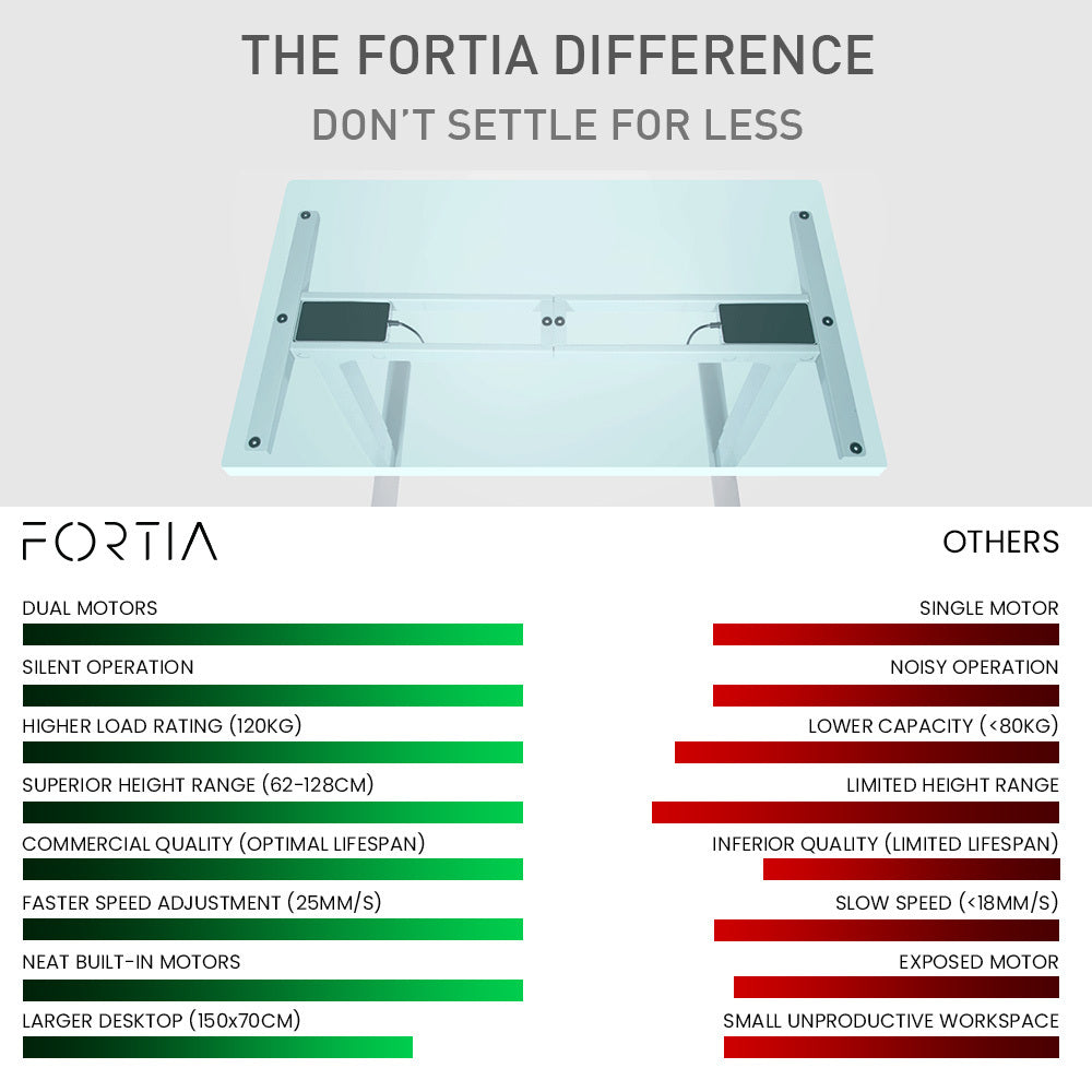 Fortia Sit To Stand Up Standing Desk, 150x70cm, 62-128cm Electric Height Adjustable, Dual Motor, 120kg Load, Walnut Style/Silver Frame - Cosy Abode