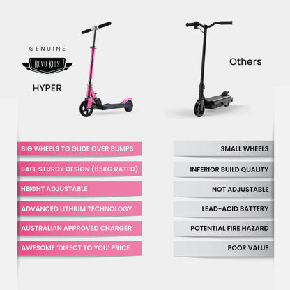 ROVO KIDS Electric Scooter Lithium Ride-On Foldable E-Scooter 125W Rechargeable, Pink - Cosy Abode